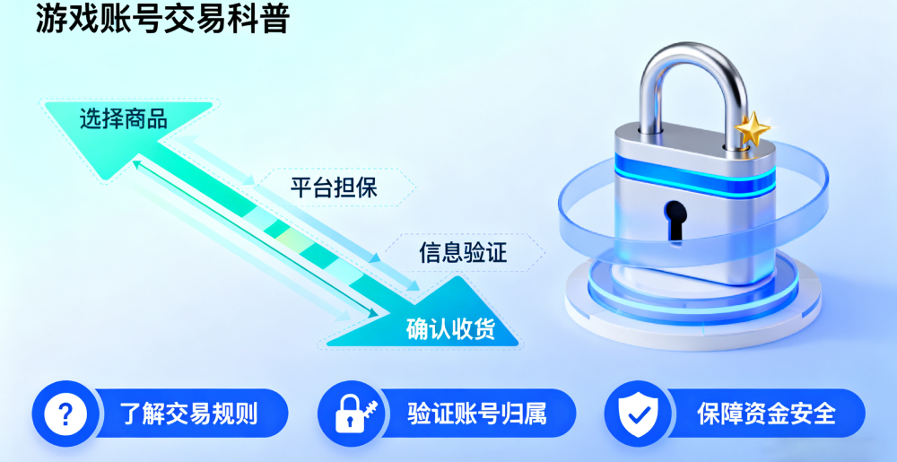 制作游戏账号交易图(1).jpg 制作游戏账号交易图(1).jpg